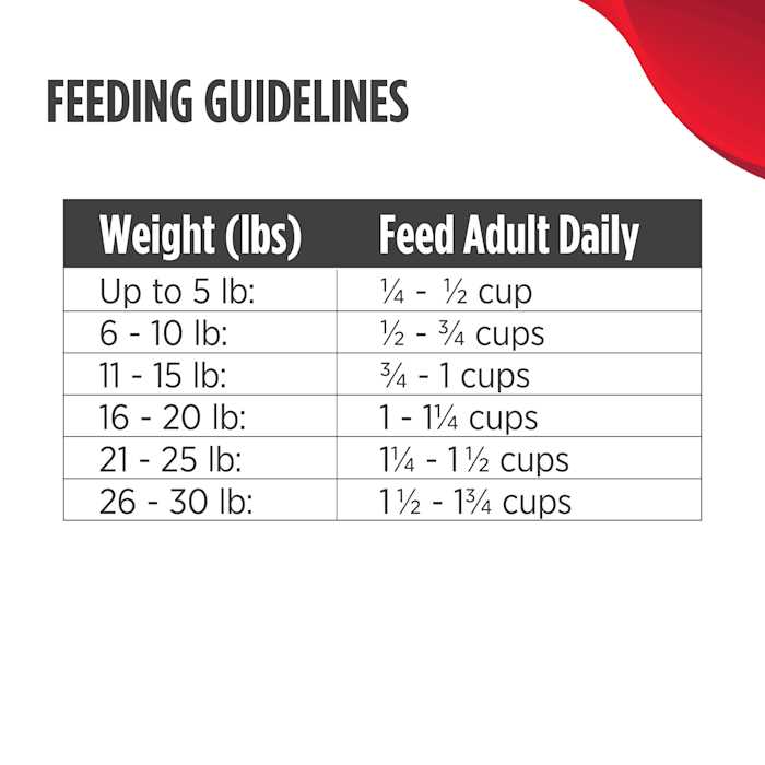 Chicken Dry Dog Food Z231