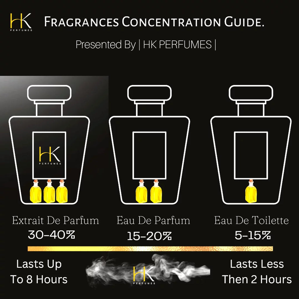 Eau De Perfume for Men I8127
