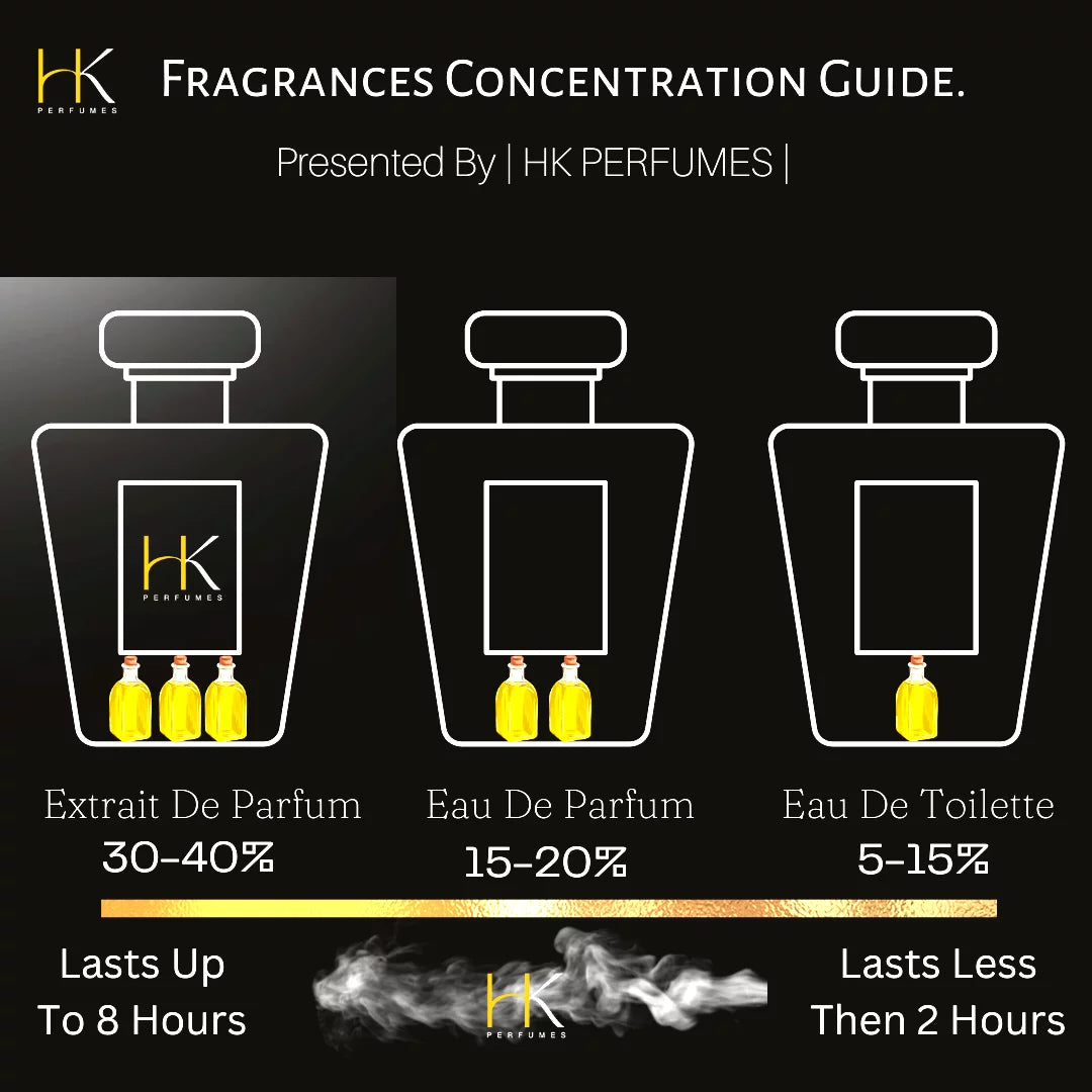 Eau De Perfume for Men I8127