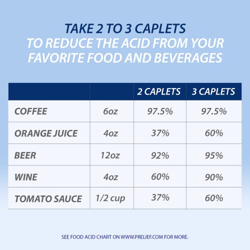 Acid Reducer Caplets Dietary Supplement, 300 Count (Pack of 3) W38971