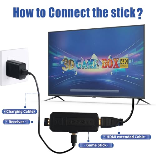 Wireless Retro Game Console with 256GB SD Card and 2.4GHz Controllers D311727