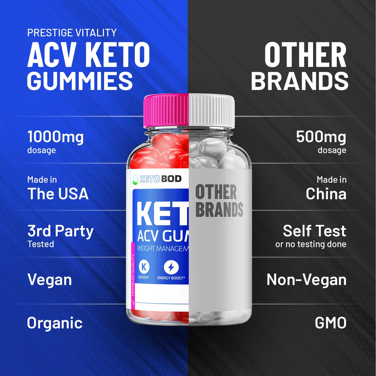 ACV Gummies E453263