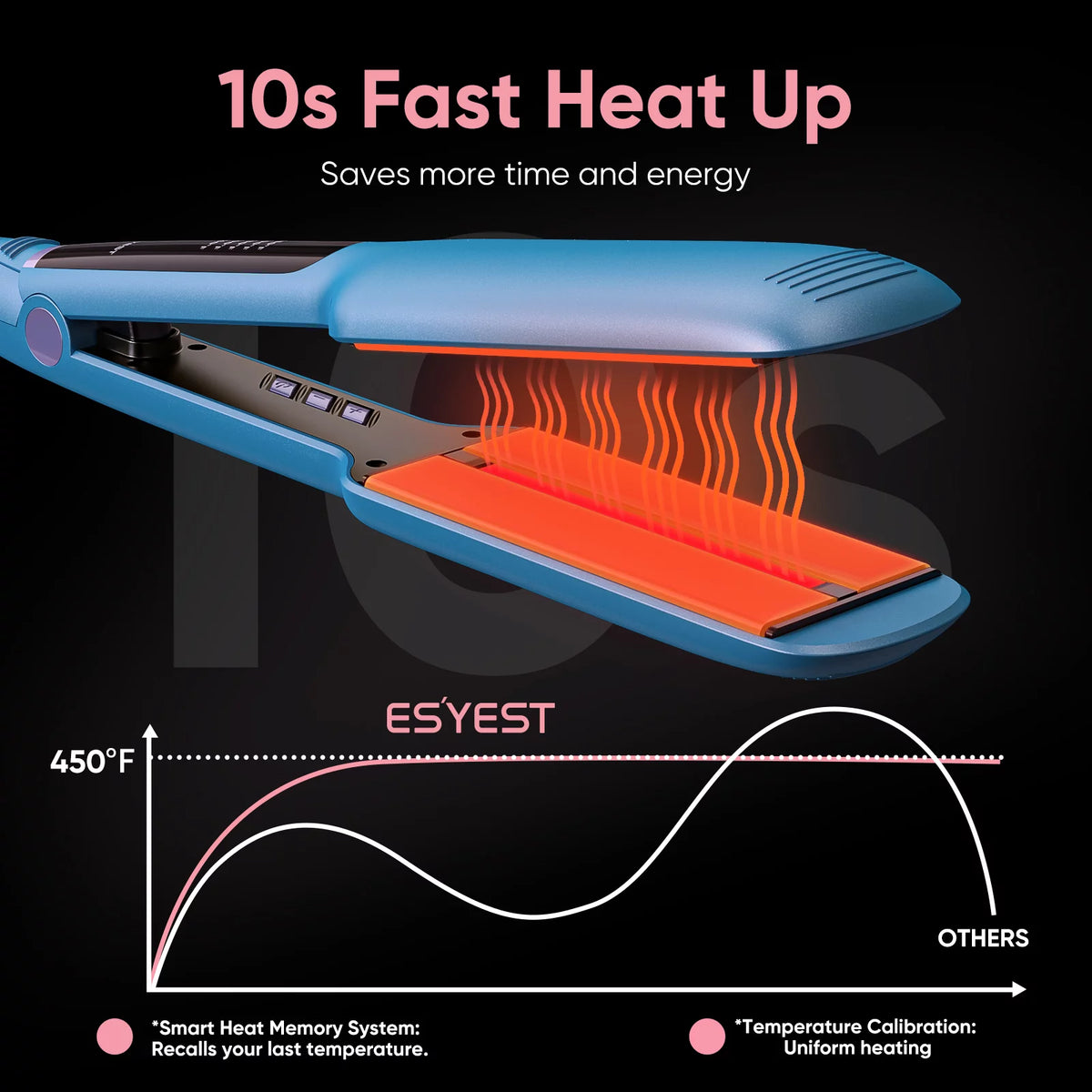 2" Titanium Ceramic Hair Straightener D11874