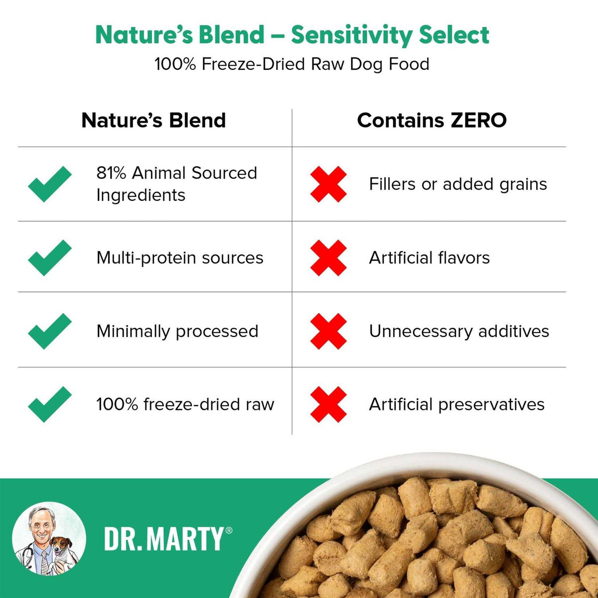 Freeze Dried Dog Food J975890