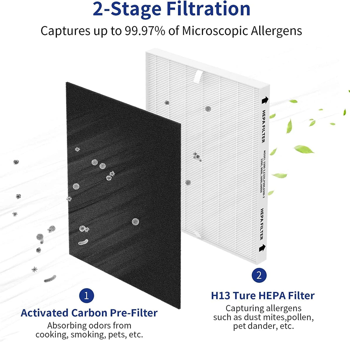 Replacement True HEPA Size 21 Filter Plus 4 Carbon Pre-Filters O30025